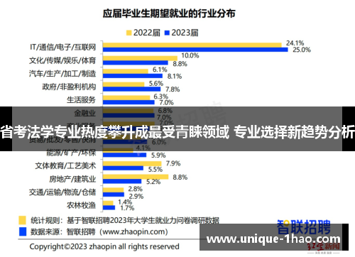 省考法学专业热度攀升成最受青睐领域 专业选择新趋势分析