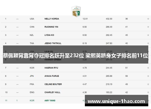 蔡佩颖背靠背夺冠排名跃升至232位 梁熙英跻身女子排名前11位