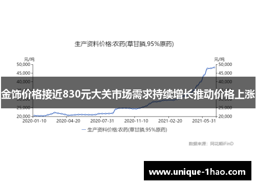 金饰价格接近830元大关市场需求持续增长推动价格上涨