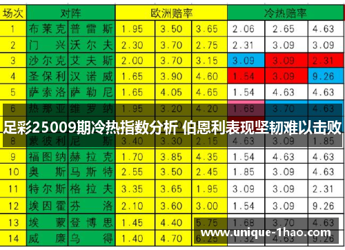 足彩25009期冷热指数分析 伯恩利表现坚韧难以击败